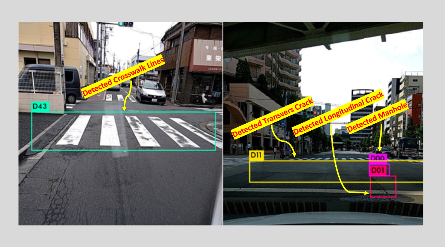 Object Detection Using Trained YOLOv3